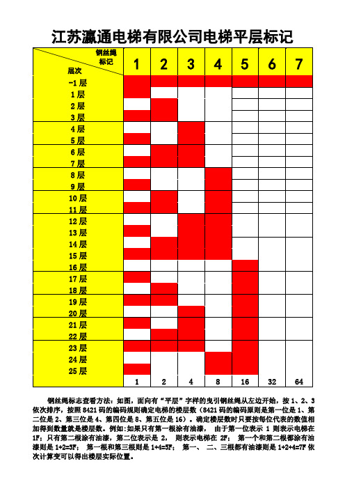 电梯平层标记