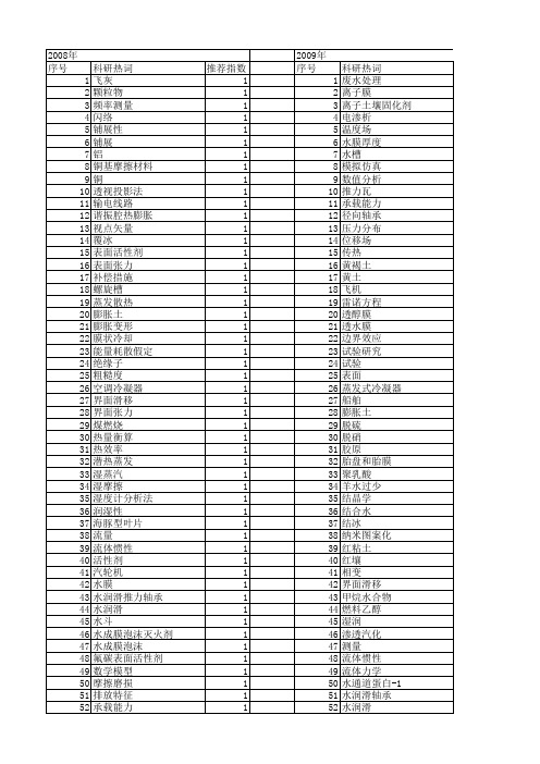 【国家自然科学基金】_水膜_基金支持热词逐年推荐_【万方软件创新助手】_20140730