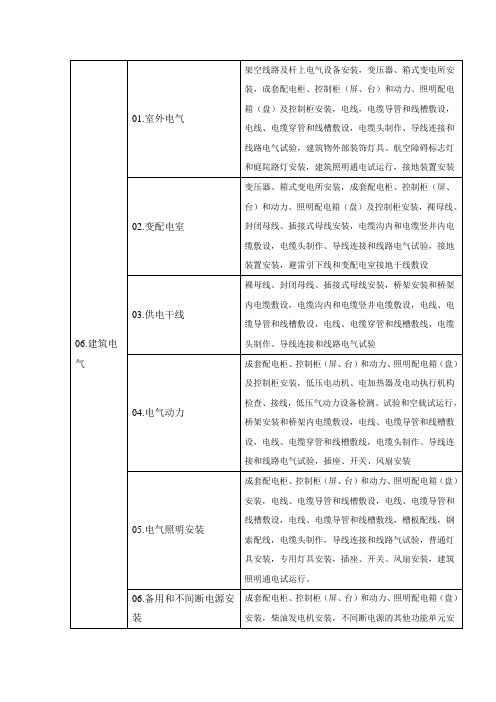 电气工程检验批划分