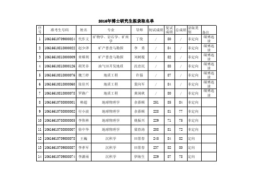 2016成都理工大学博士录取名单