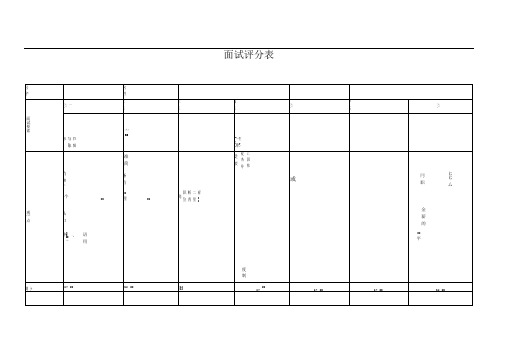 面试评分表1.0