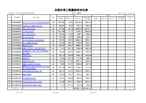 分部分项清单对比表