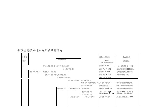 低碳住宅技术体系框架及减排指标资料