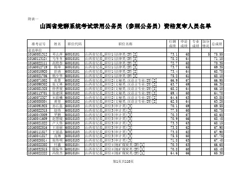 2009年山西党群入围分数