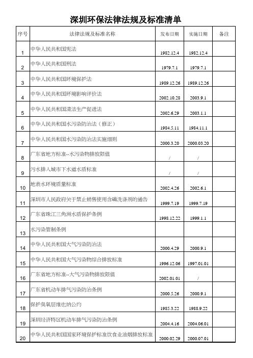 深圳环保法律法规及标准清单