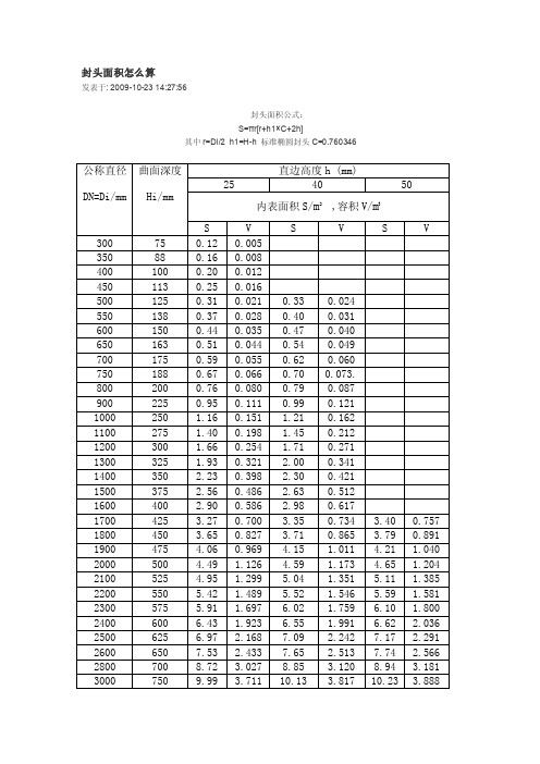 标准椭圆封头计算公式