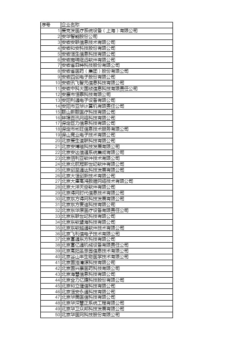 2014-2015部分医院信息化建设中标表