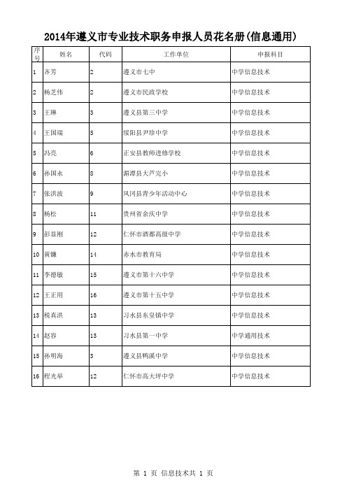 2014年中学系列高级教师职务合格人员名单 (2)