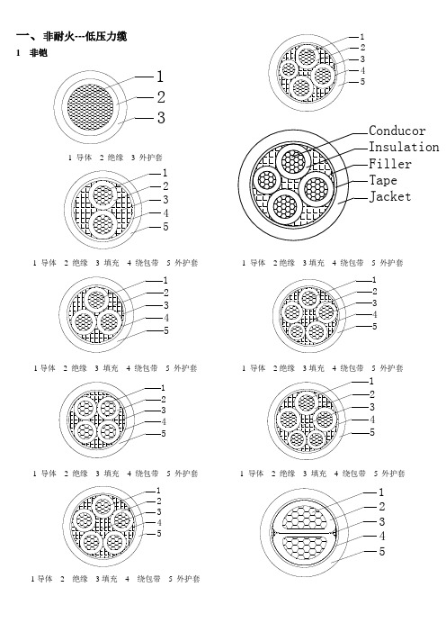 电缆结构图汇总