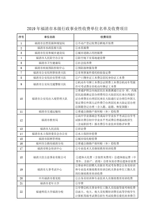2019年福清市本级行政事业性收费单位名单及收费项目