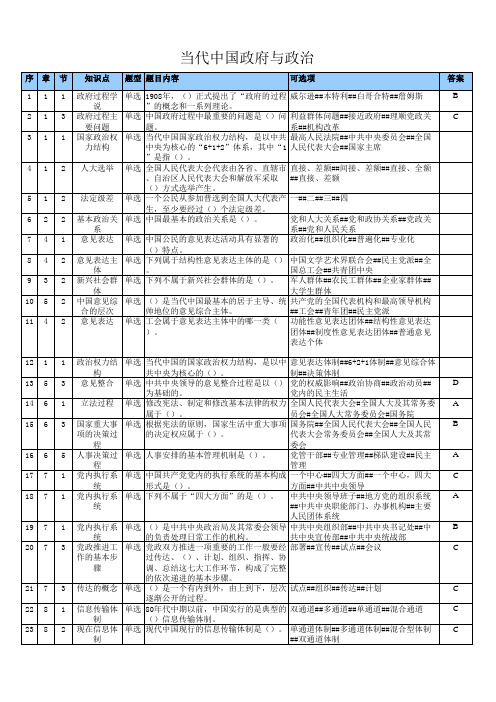 当代中国政府与政治-张志红