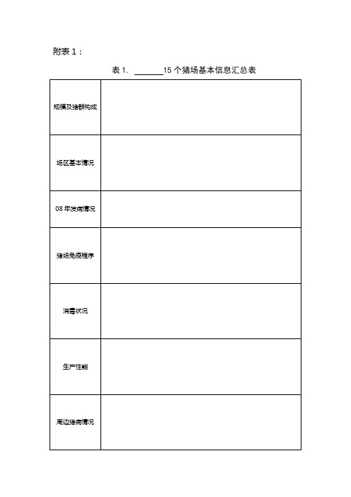 15个猪场基本信息汇总表