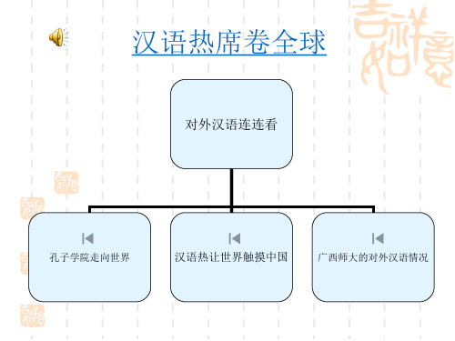 汉 语 热