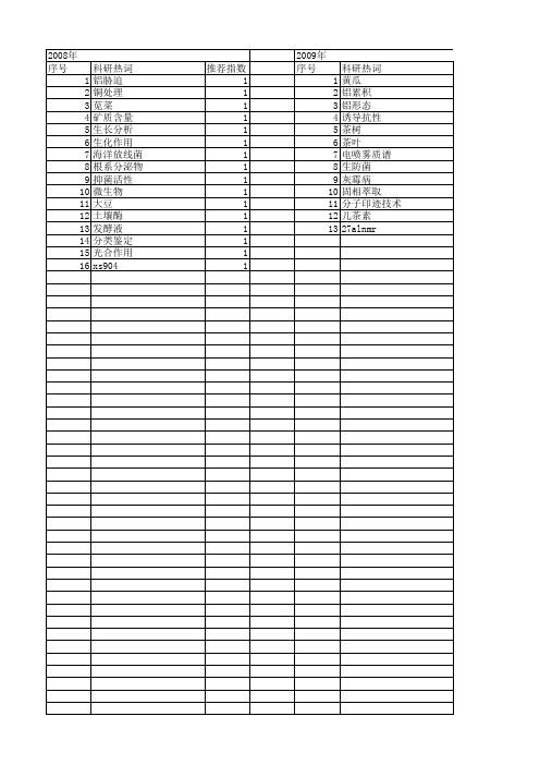 【浙江省自然科学基金】_生化物质_期刊发文热词逐年推荐_20140812