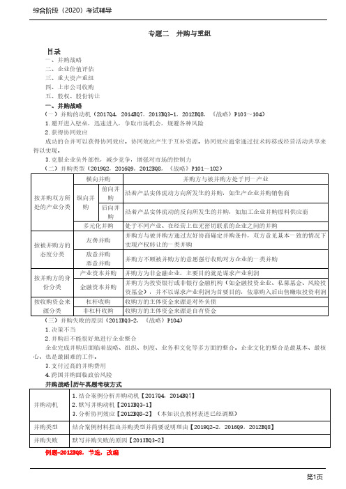 2020年CPA_综合测试二考试辅导资料_专题二 并购与重组