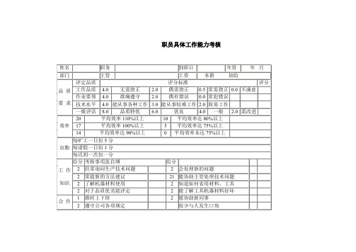 企业职员品行分析考绩表(13个文件)0