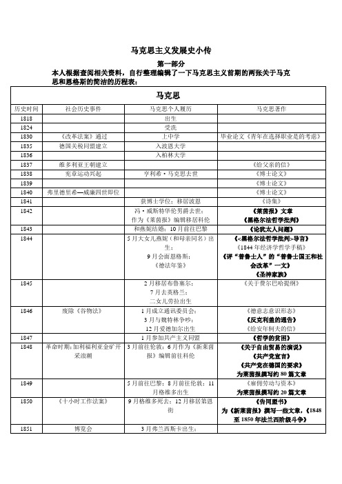 马克思主义发展史小文章