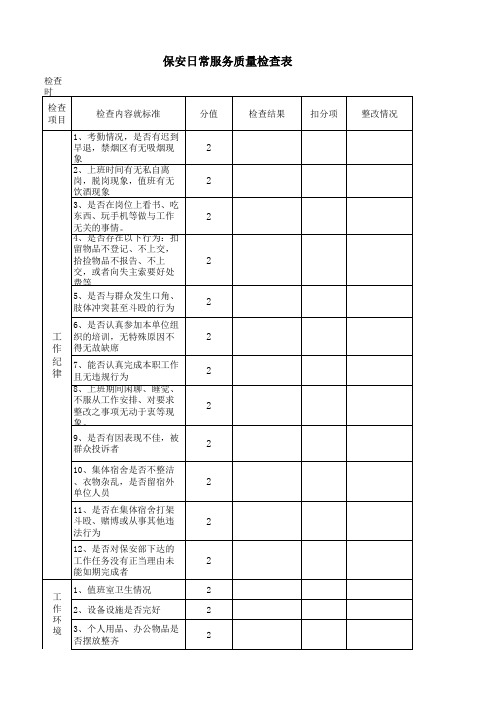 保安日常服务质量检查表