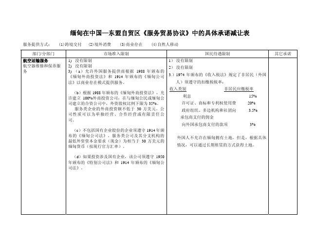 缅甸在中国