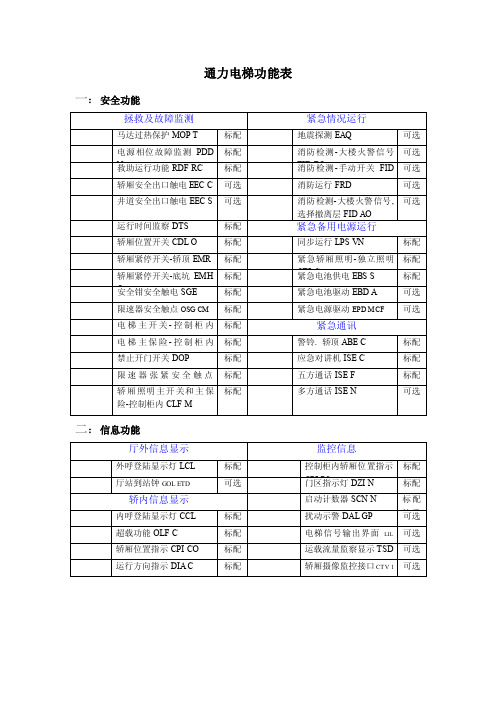 通力电梯功能表