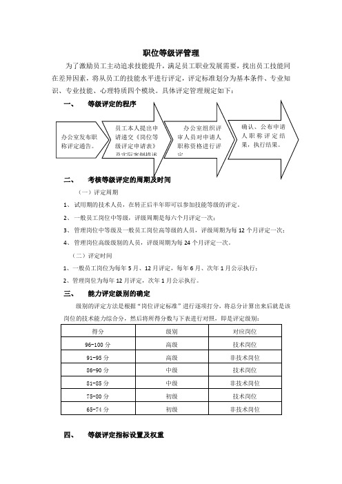 岗位等级评定标准要素333