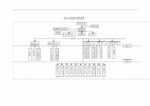 总公司组织架构图