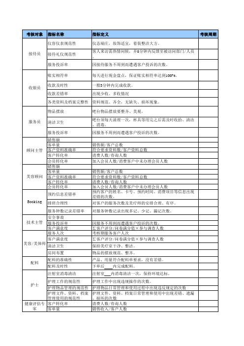 美容院KPI考核指标