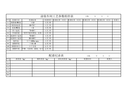 涂装车间工艺参数检控表