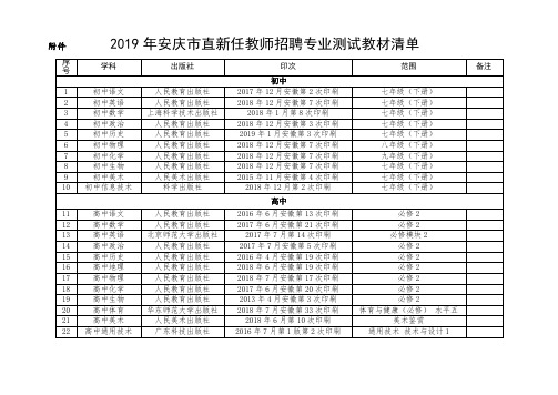 连云港市中小学高层次人才“333工程”第二周期第二层次培养对象名单.doc