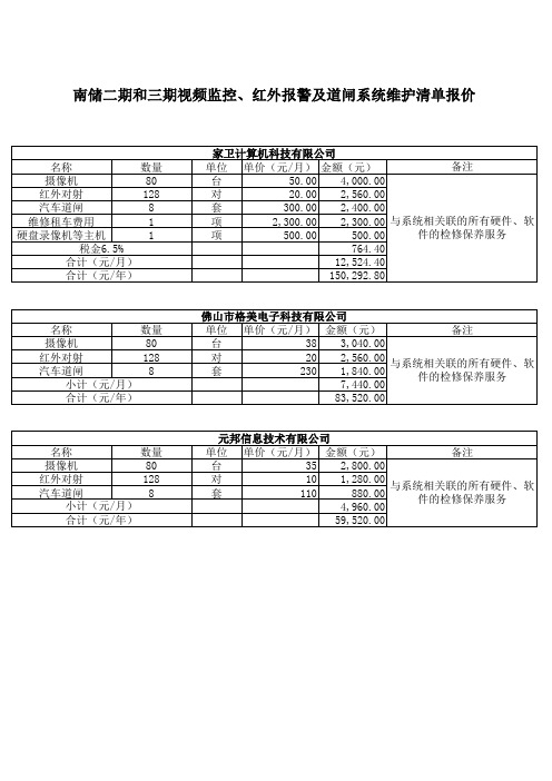 监控维修报价参考