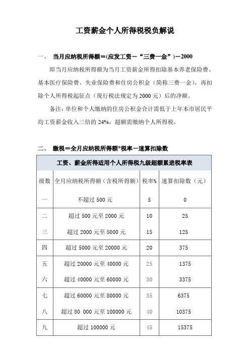 个人所得税税负解说