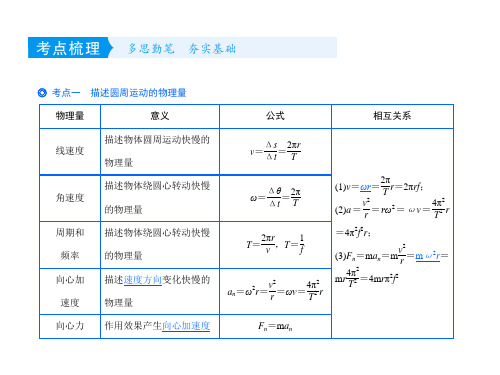 第四章 第3讲 圆周运动—2021届(新课标版)高考物理一轮复习课件(共34张PPT)