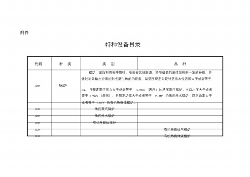 【2019年整理】特种设备目录1课件.doc