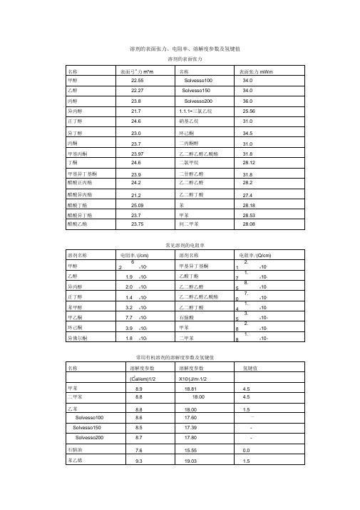 溶剂的表面张力电阻率溶解度参数及氢键值