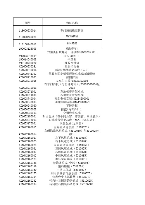 HOWO 驾驶室及附件