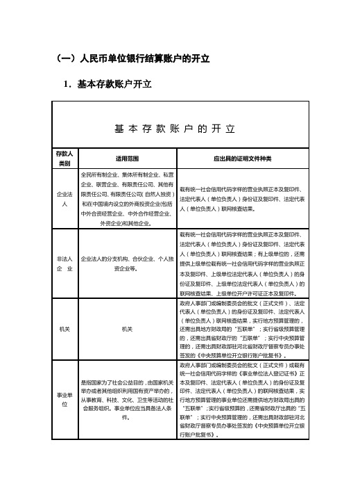 人民币单位银行结算账户的开立