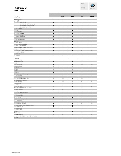 2014宝马X5(F15)配置单