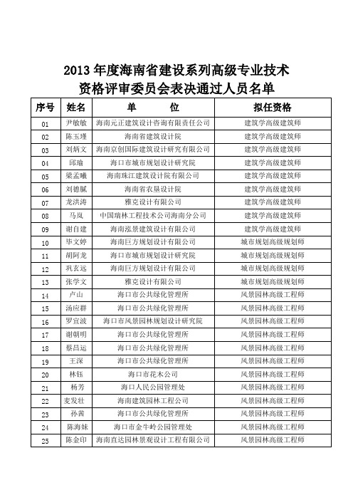 2013年度海南省建设系列高级专业技术资格评审委员会表决通过的人员名单