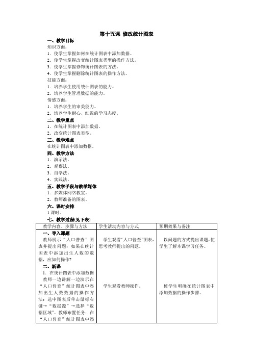 第十五课：修改统计图表