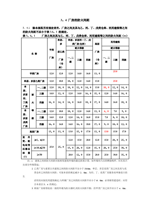 车间、仓库防火间距