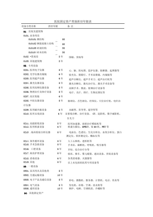 医院固定资产类别折旧年限表