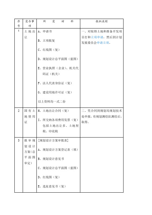 上海建设工程前期报规报建所需材料和流程