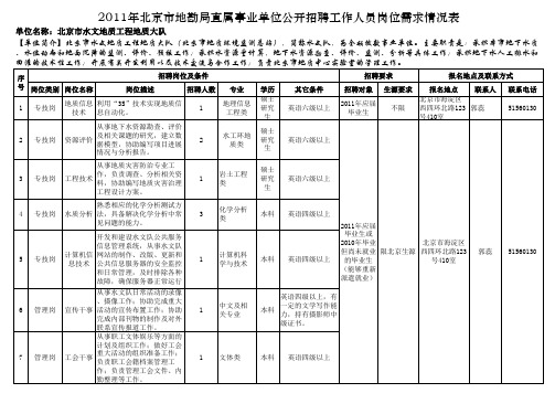 2011年北京市地勘局直属事业单位公开招聘工作人员岗位需求情况表xls