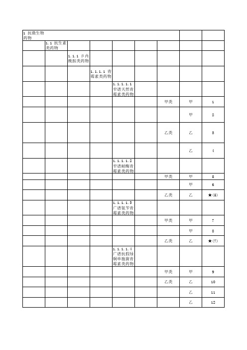 西药及凡例 Excel 工作表