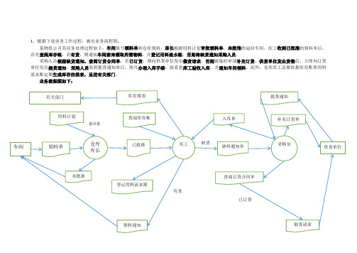 管理信息系统作业