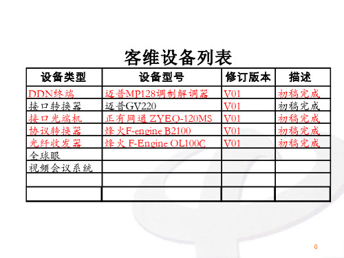 客维-综合现场维护指导书