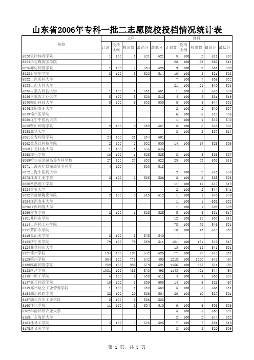 2006年院校投档情况统计表(专科一批二志愿)