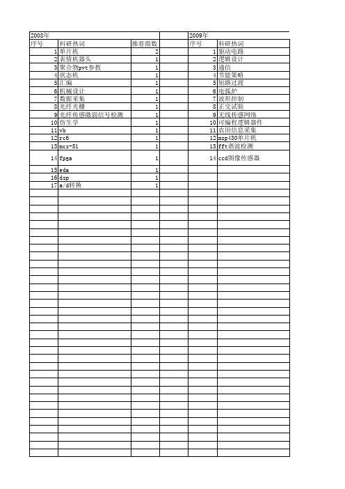 【北京市自然科学基金】_单片机_基金支持热词逐年推荐_【万方软件创新助手】_20140729