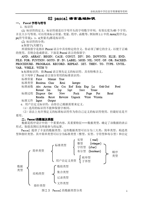 02Pascal语言基础知识