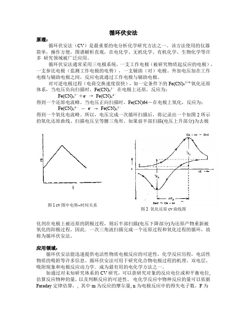 循环伏安法